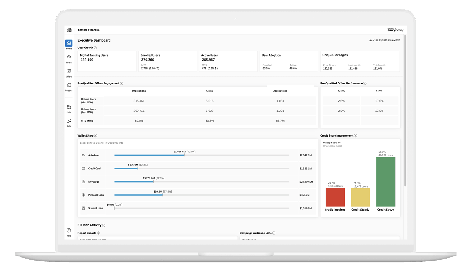 SavvyMoney Analytics Dashboard on Laptop